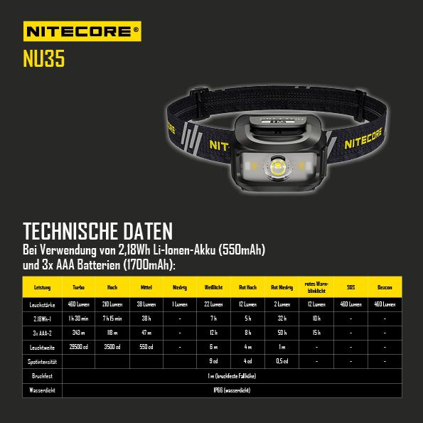 LED Kopflampe NU35 - Dual Power