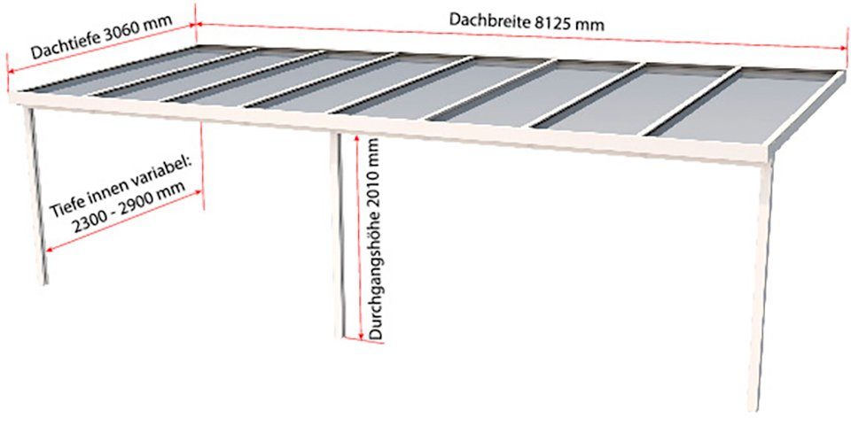 GUTTA Terrassendach Premium, BxT: 812,5x306 cm, Bedachung Dachplatten, BxT: 813x306 cm, Dach Sicherheitsglas klar