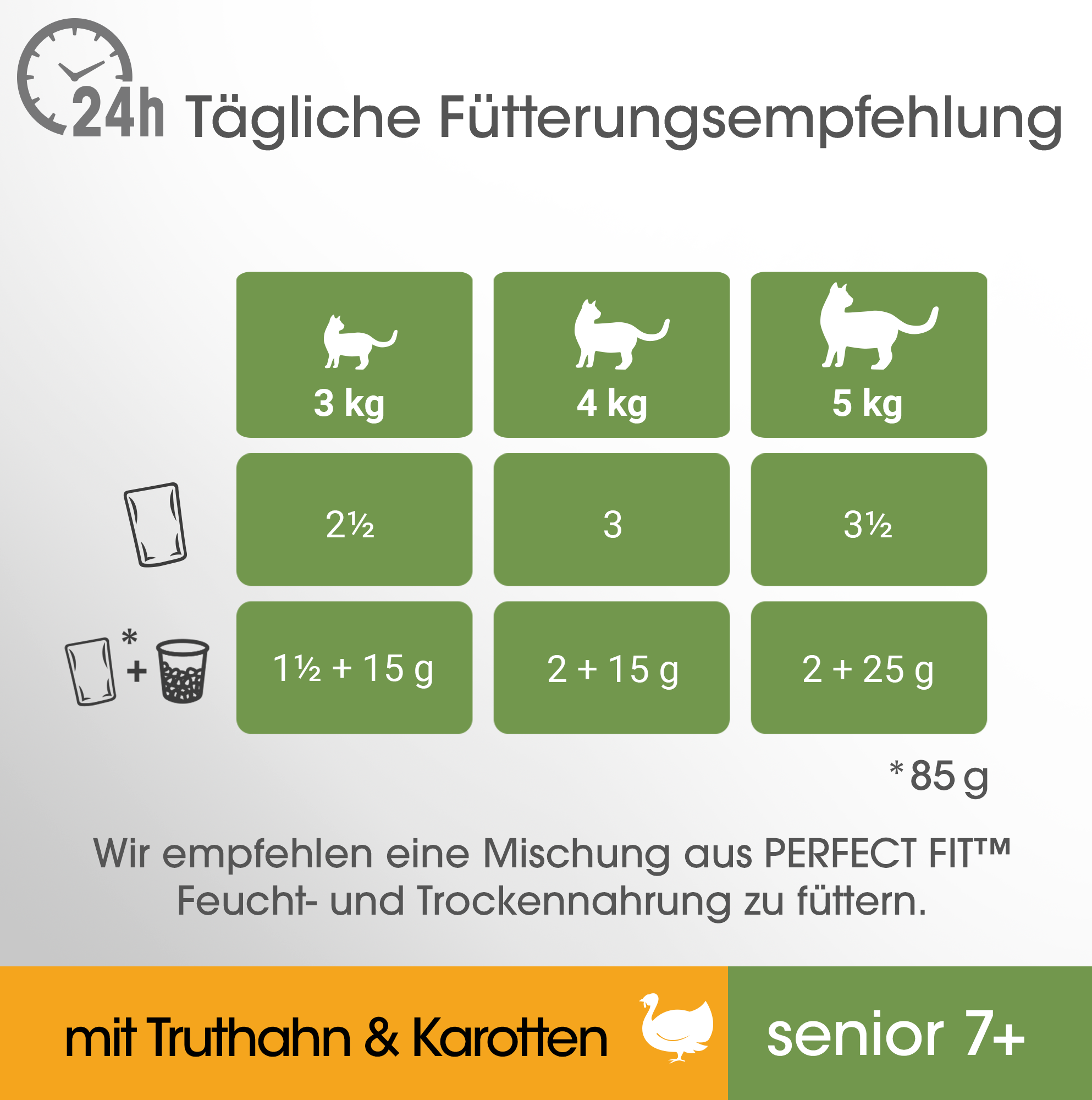 PERFECT FIT Nassfutter PERFECT FIT Senior 7+ 12x85g