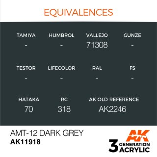 AMT-12 Dark Grey (17 ml)