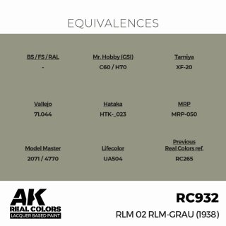 AK - Real Colors - Military - RLM 02 RLM-GRAU (1938) (17ml)