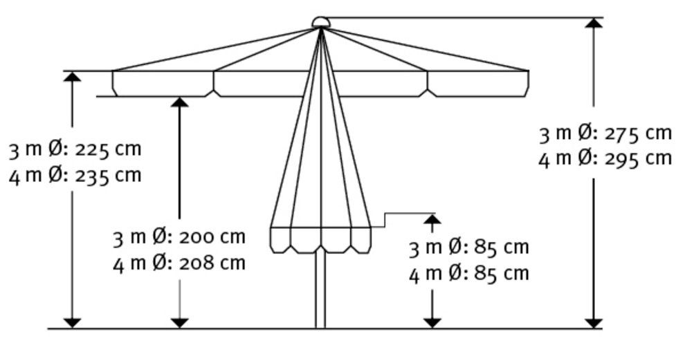 Schneider Schirme Marktschirm Jumbo, ØxH: 300x275 cm, Aluminium/Polyester