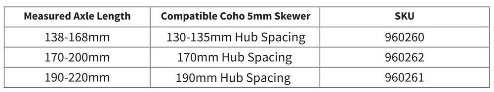 Burley Coho Ballz QR (5mm) Achse kaufen | Bike-Discount