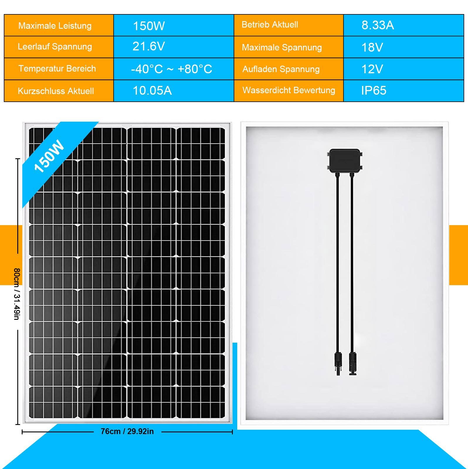 GLIESE Solarmodul 150W 12V Mono Solarpanel