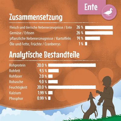 Mini Bones (semi-moist) - GETREIDEFREIE Rezeptur - zum Sonderpreis!