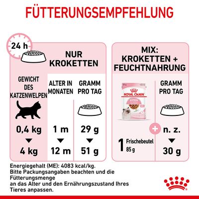 Royal Canin Kitten