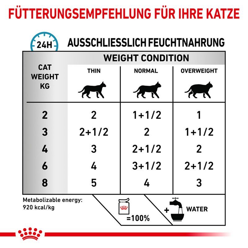 ROYAL CANIN Haut & Fell ROYAL CANIN Veterinary Skin & Coat, feine Stückchen in Soße 12x85 g