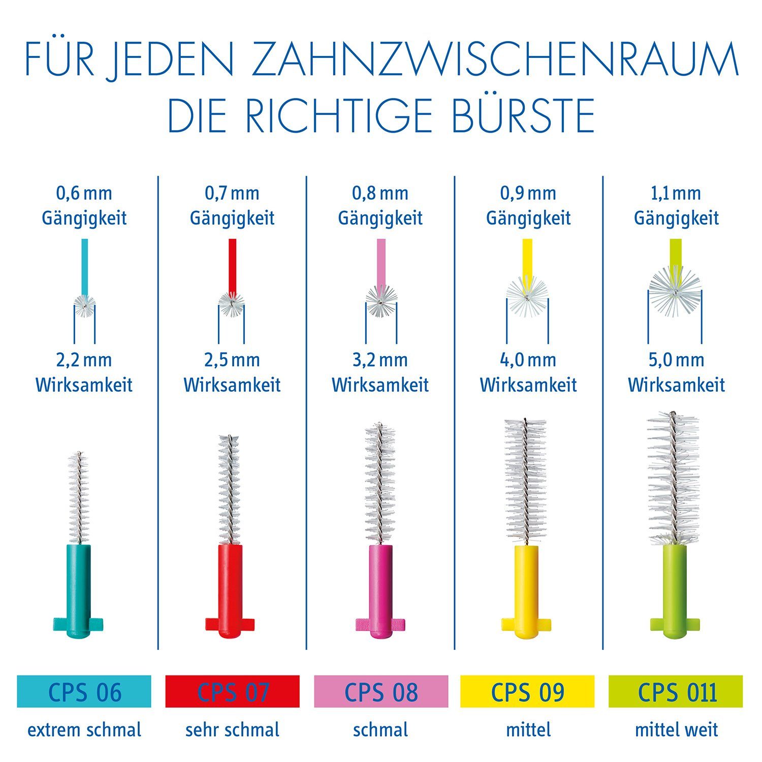 CURAPROX Interdentalbürsten Interdentalbürste CPS 09 prime, Refill, 8 Stück, gelb, 4 mm Wirksamkeit, Nachfüllpackung, ohne Halter