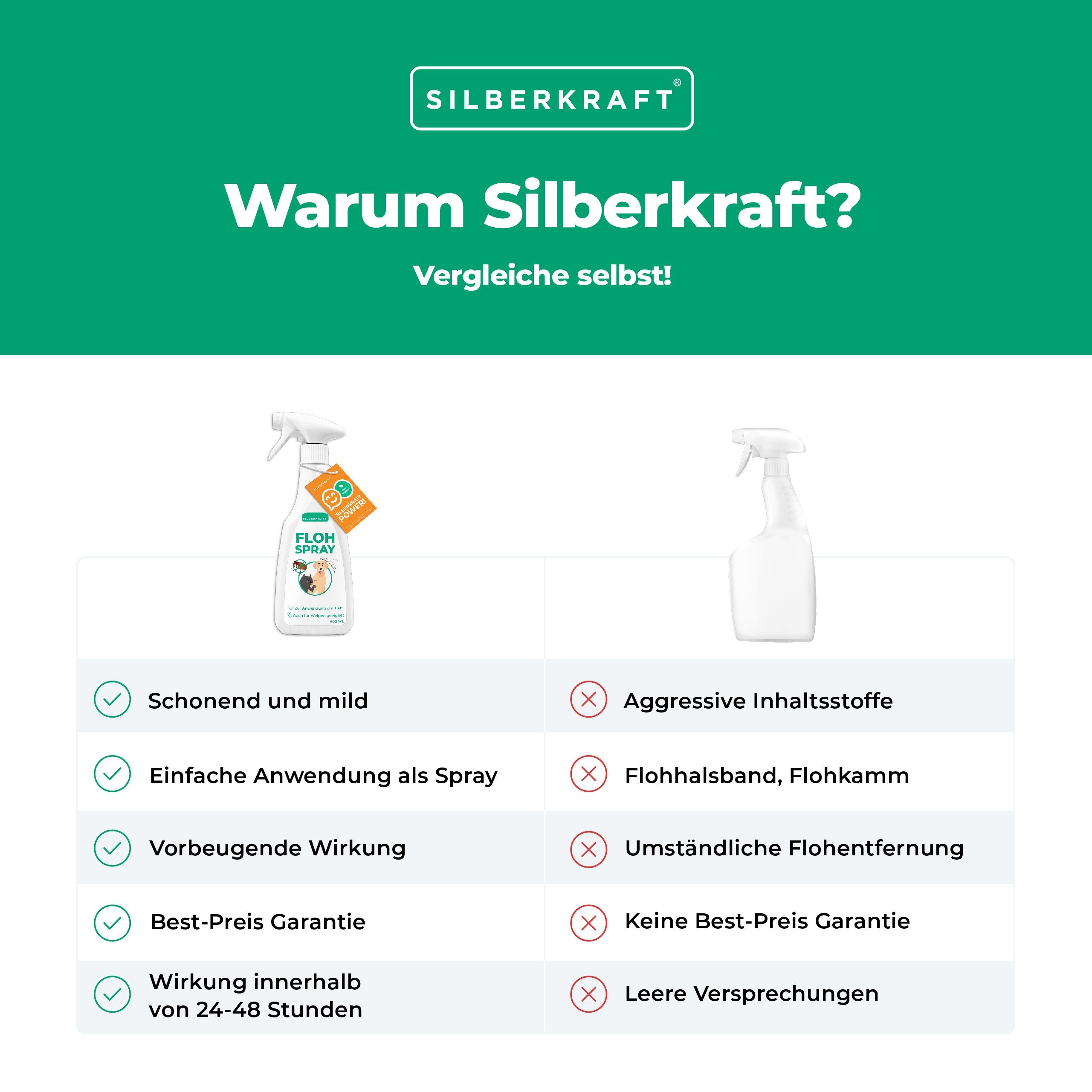 Silberkraft Insektenspray Flohspray Hunde & Katzen, 500 ml, 1-St.