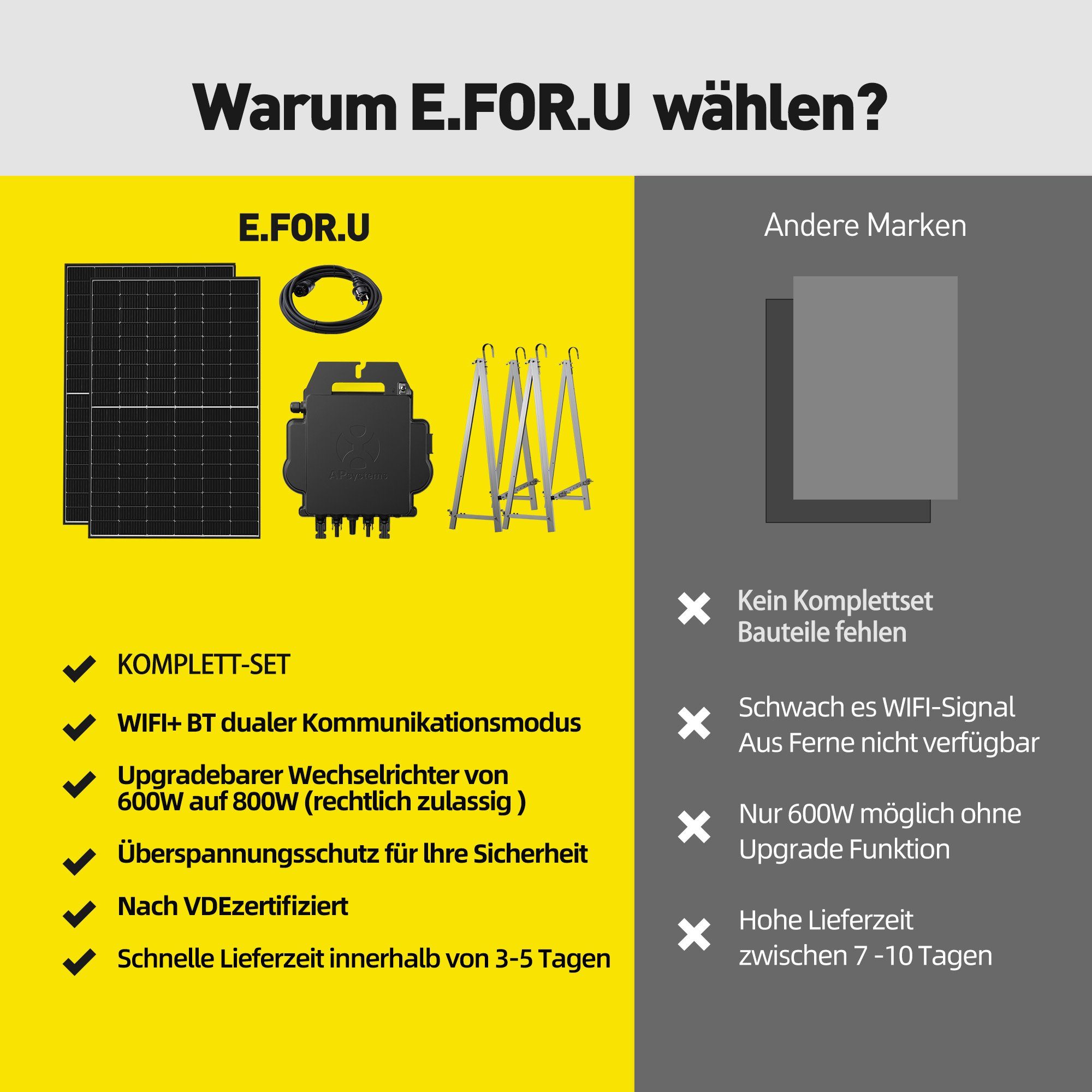E.For.U Solarmodul Balkonkraftwerk 820W/800W KomplettSteckdose, 800,00 W, Mini-Solaranlage, (0% MwSt., Wechselrichter Upgradebar 600W auf 800W - WiFi Fernüberwachung), Mini-Solaranlage mit 2x Halterungen