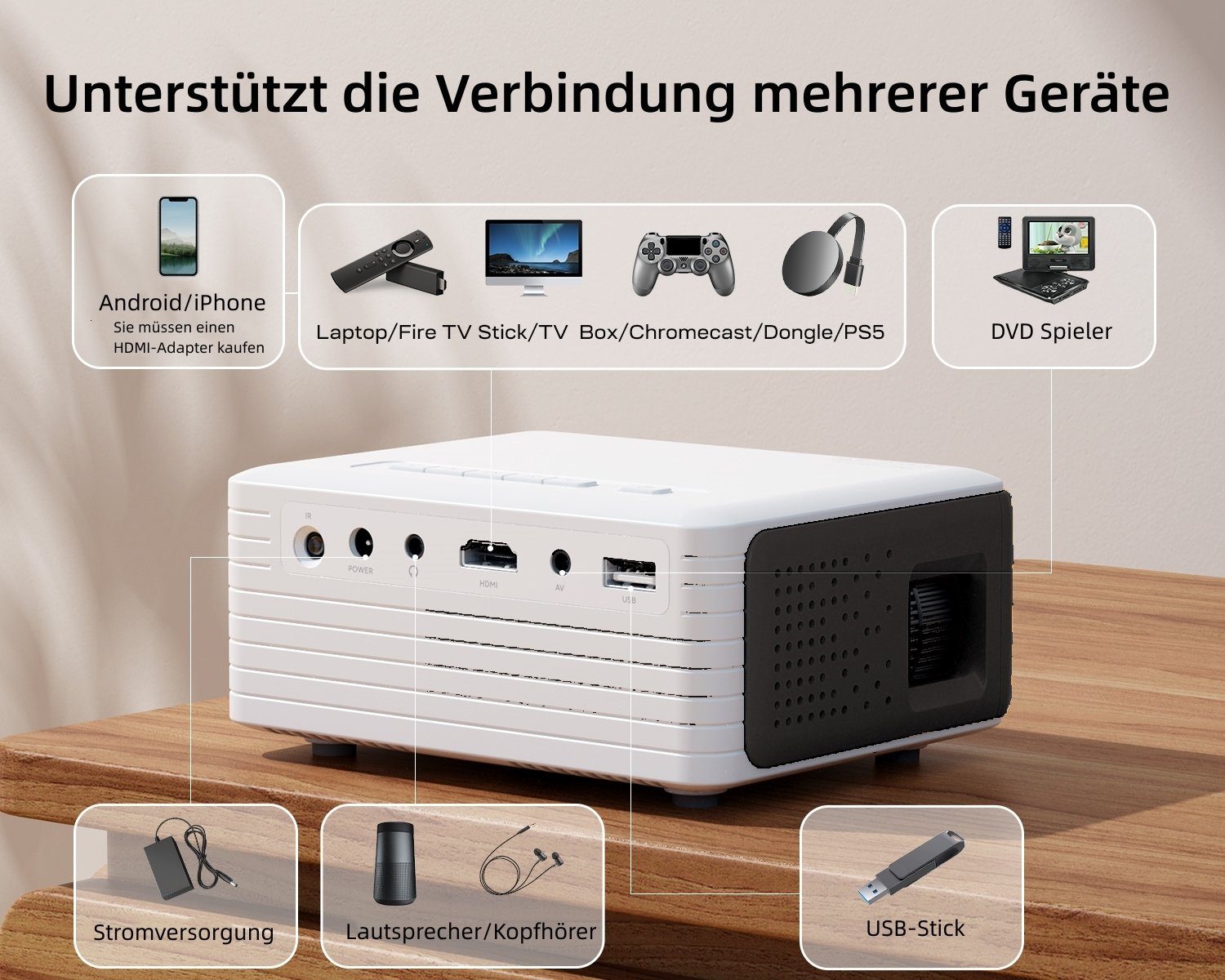 Yoton LCD-Beamer (1280 x 720 px, 5000:1, 5500 lm, 5.1 Bluetooth, WiFi Verbindung)