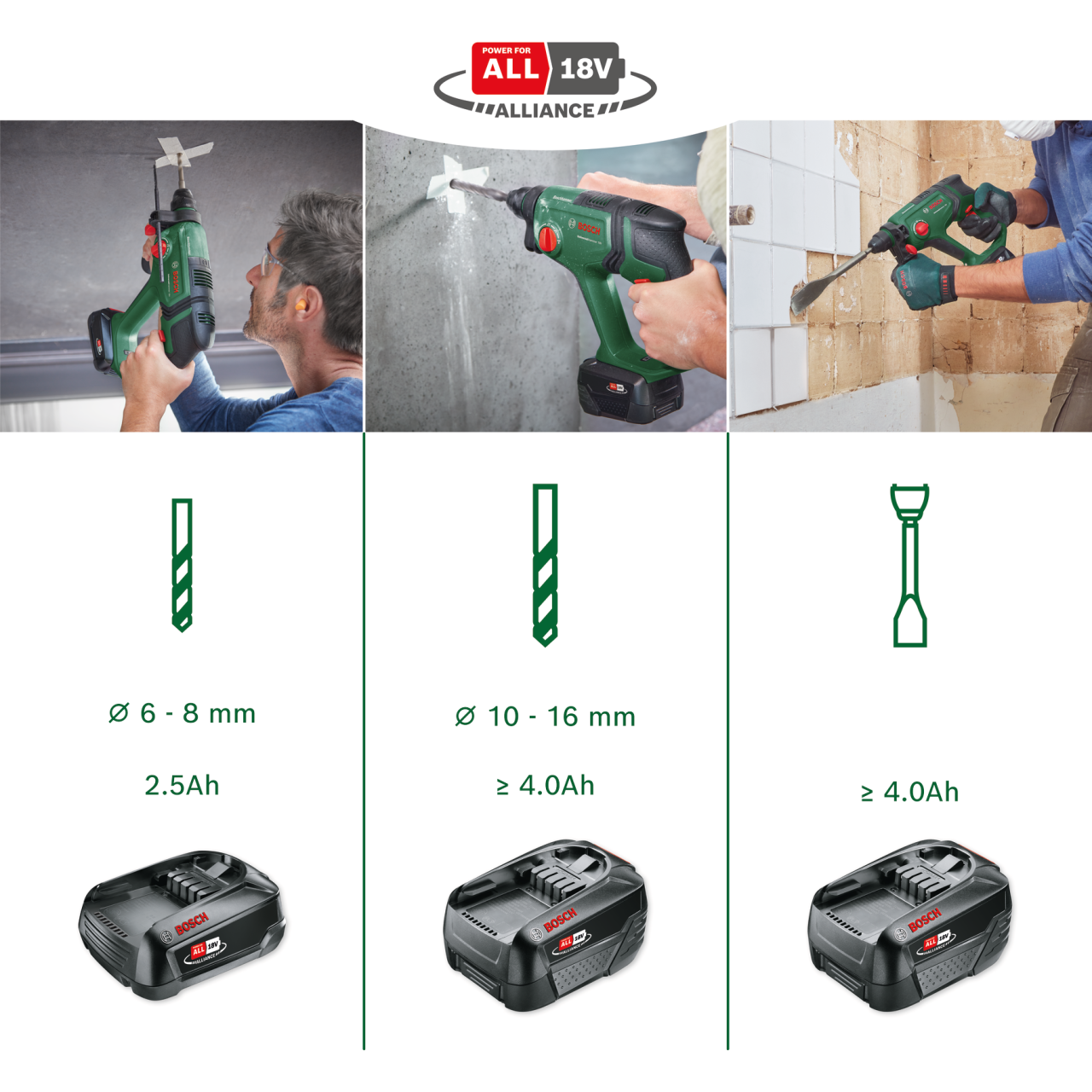 UniversalHammer 18V - 1 x 2,5-Ah-Akku | Ladegerät