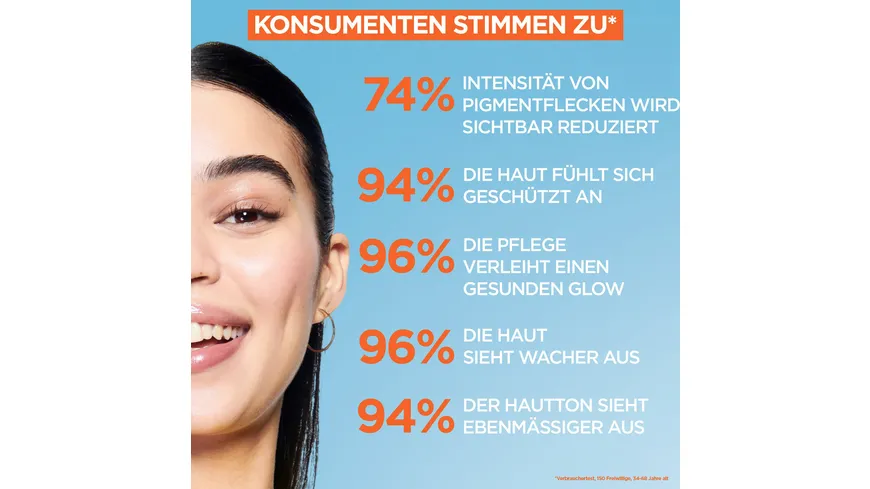 Garnier SkinActive Vitamin C Tägliches Sonnenfluid Glow LSF 50+ 40 ml