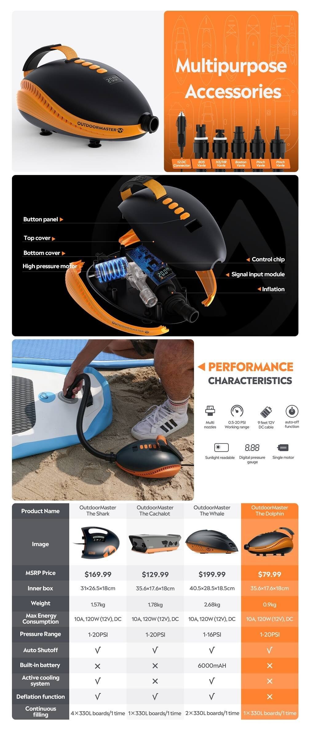 Outdoor Master Akku-Luftpumpe The Whale 6000mAh Sup Pumpe