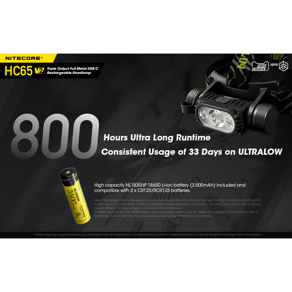 HC65 V2 - Stirnlampe