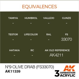N°9 Olive Drab (FS33070) (17 ml)