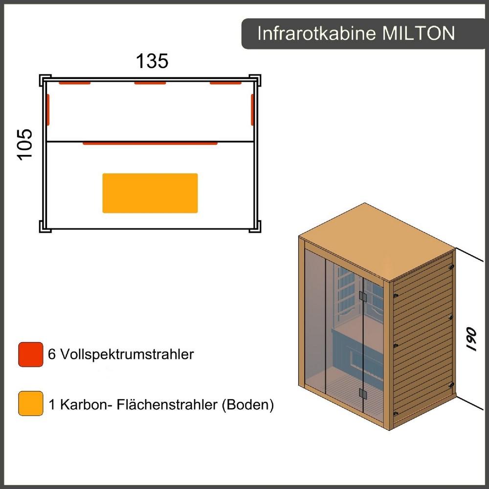 Dewello Infrarotkabine Infrarotsauna MILTON 135cm x105cm x 190cm Vollspektrum