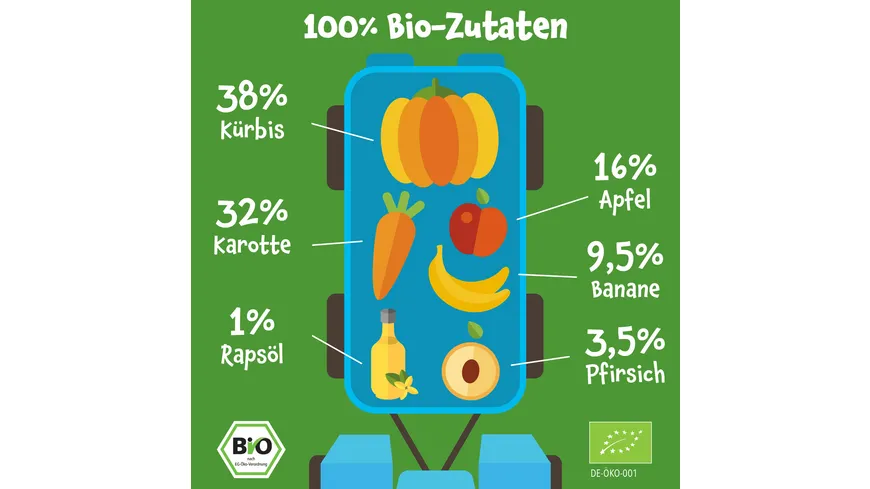 pumpkin organics Bio Quetschie Kürbis, Karotte, Apfel, Banane, Pfirsich 100 g
