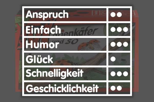 Marienkäfer und so