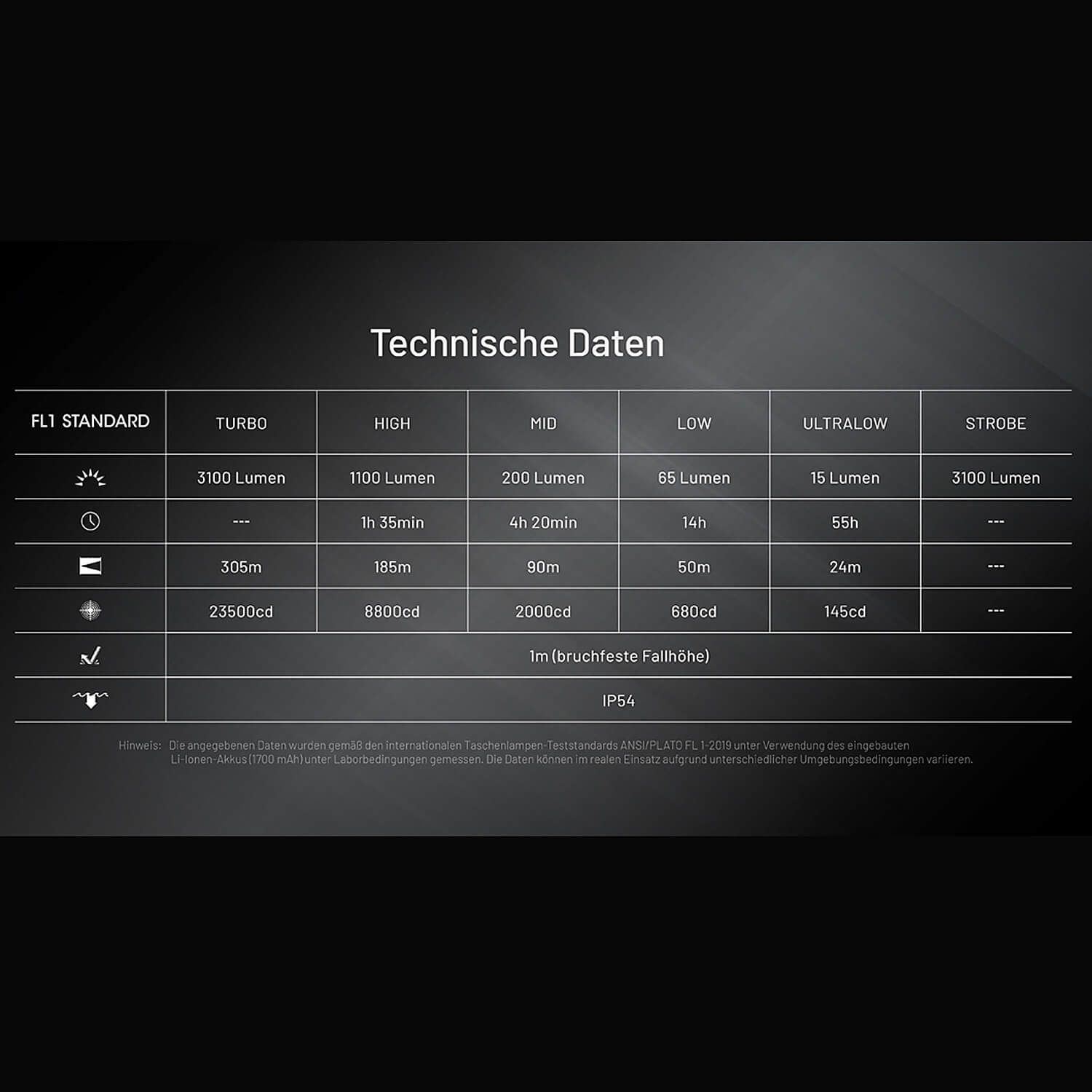 LED Taschenlampe EDC27 UHi - 3100 Lumen