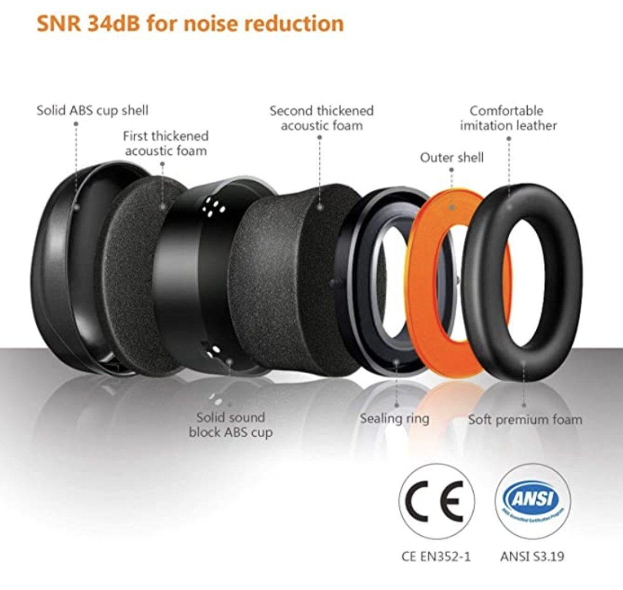 TACKLIFE Kapselgehörschutz, Noise Cancelling Kapselgehörschutz SNR 34dB