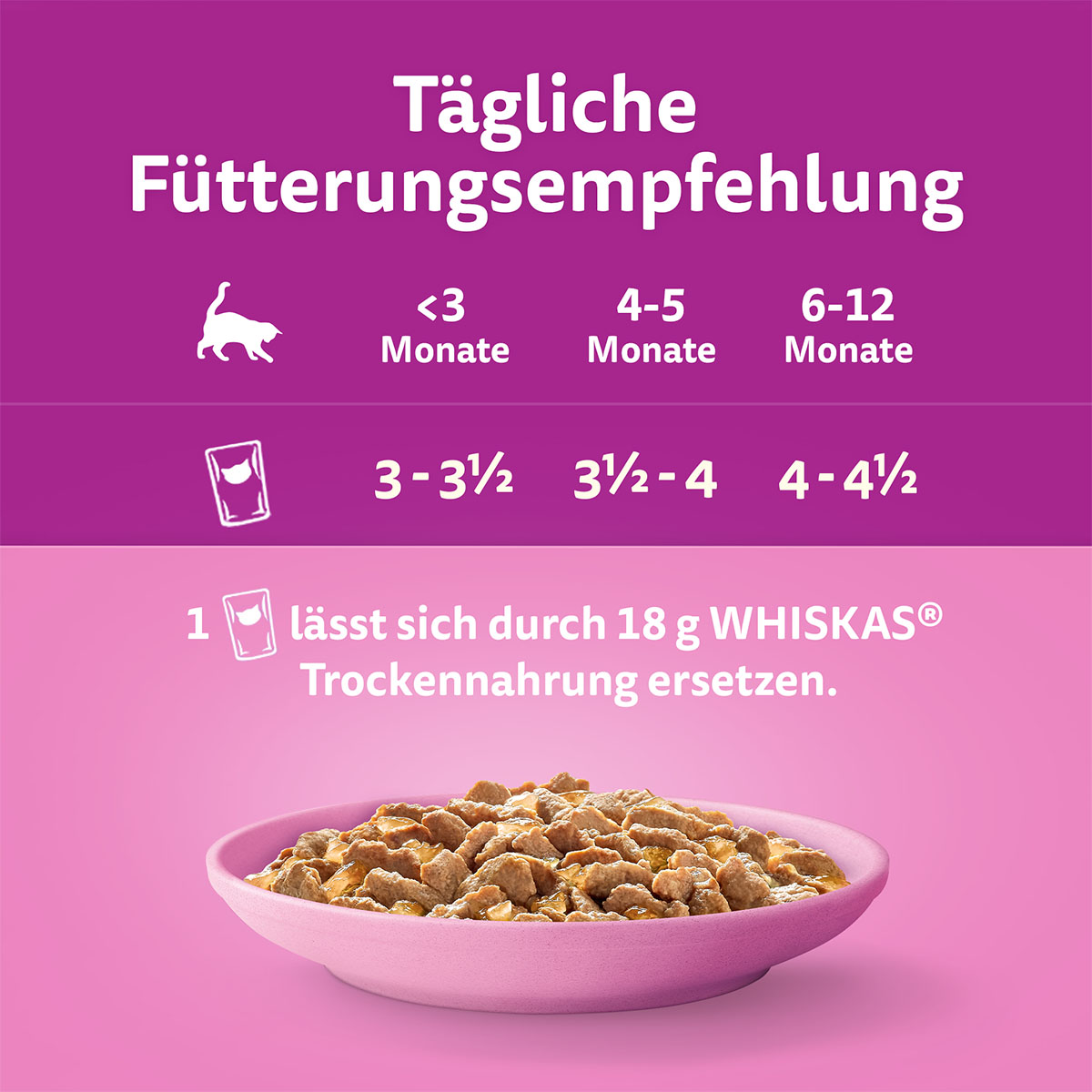 Whiskas Multipack Junior Geflügel Auswahl in Gelee 12x85g