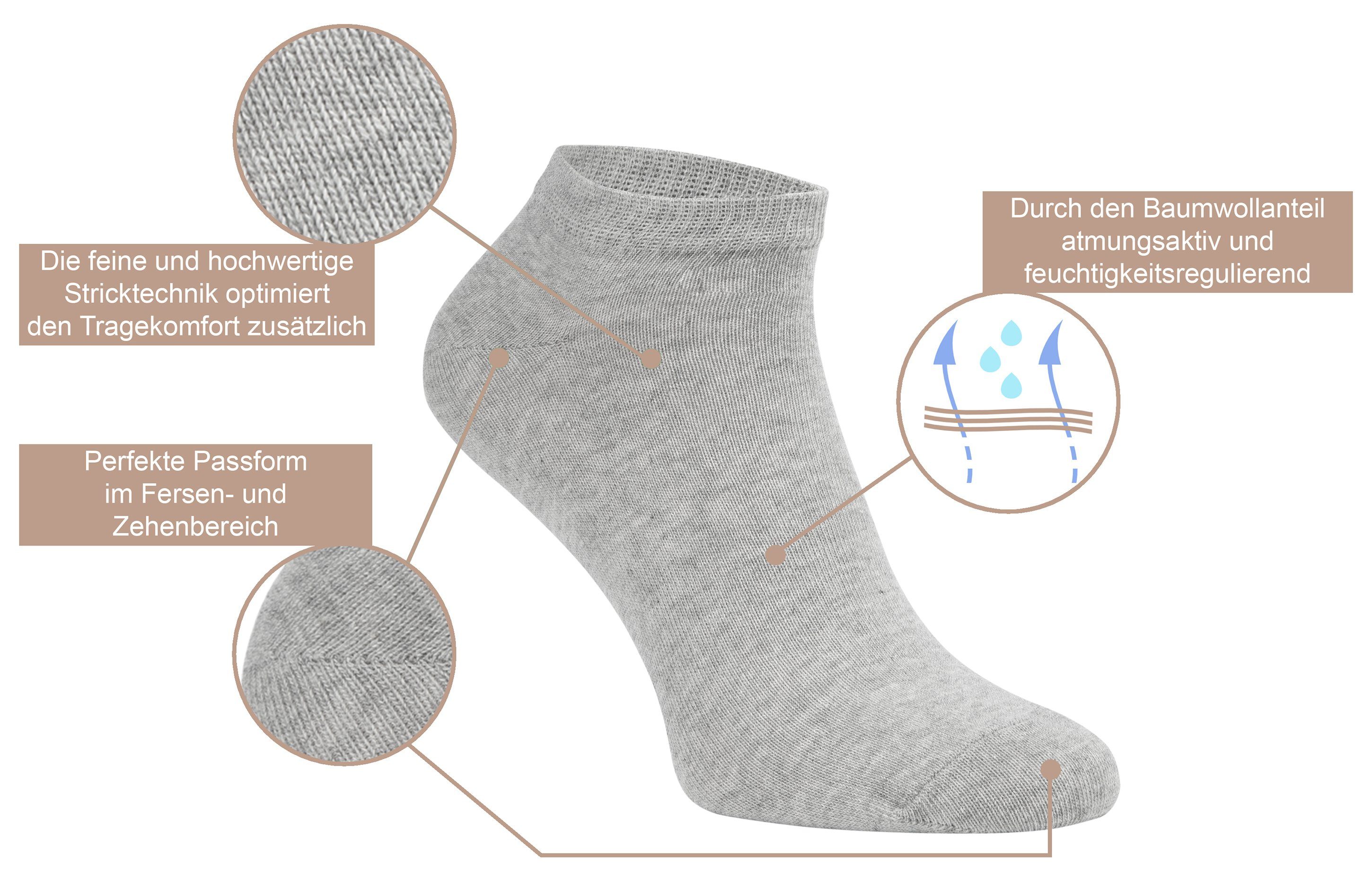 Paolo Renzo Sneakersocken für Herren und Damen (3-Paar) Atmungsaktive Unisex Sneaker Socken aus hochwertiger Baumwolle