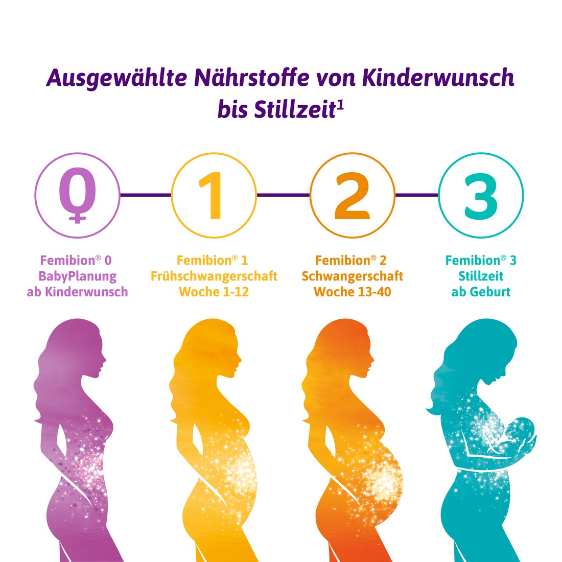 3 Stillzeit Kombipackung
