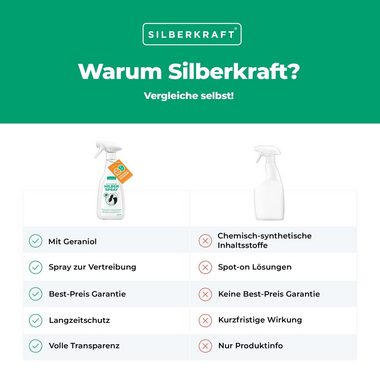 Silberkraft Insektenspray Milbenspray Hase/Kaninchen, 500 ml, 1-St.