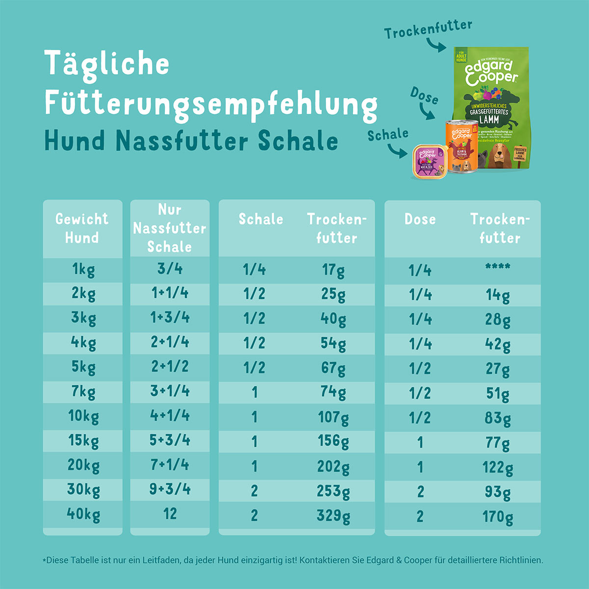 Edgard & Cooper Bio Fisch günstig kaufen bei ZooRoyal