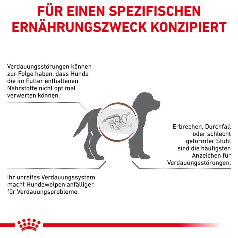 Royal Canin Veterinary Gastrointestinal Puppy