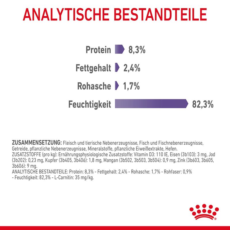 Royal Canin Appetite Control Care in Gelee