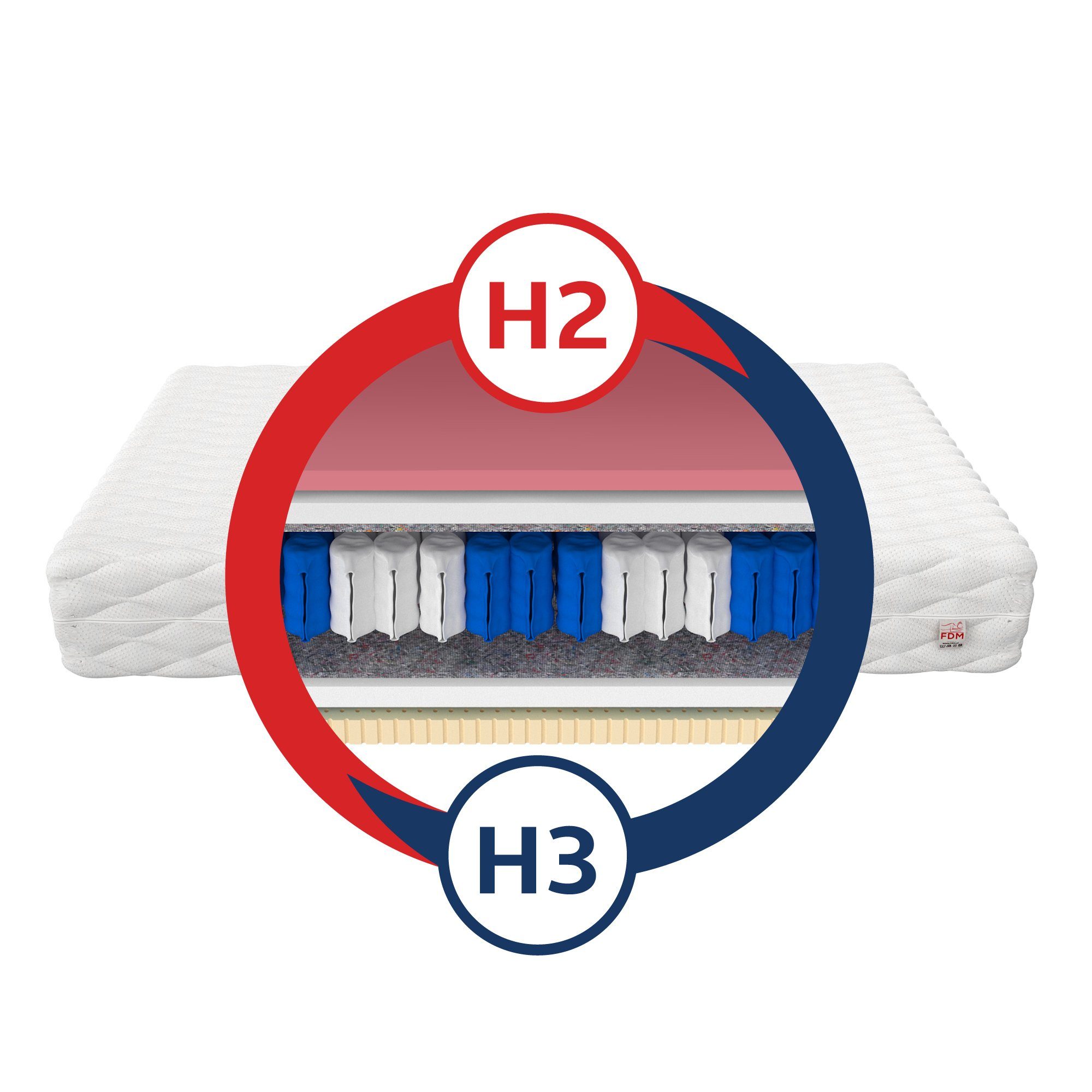 Taschenfederkernmatratze HATI, FDM, 28 cm hoch, (1), Wendematratze, 7 Zonen, H2/H3