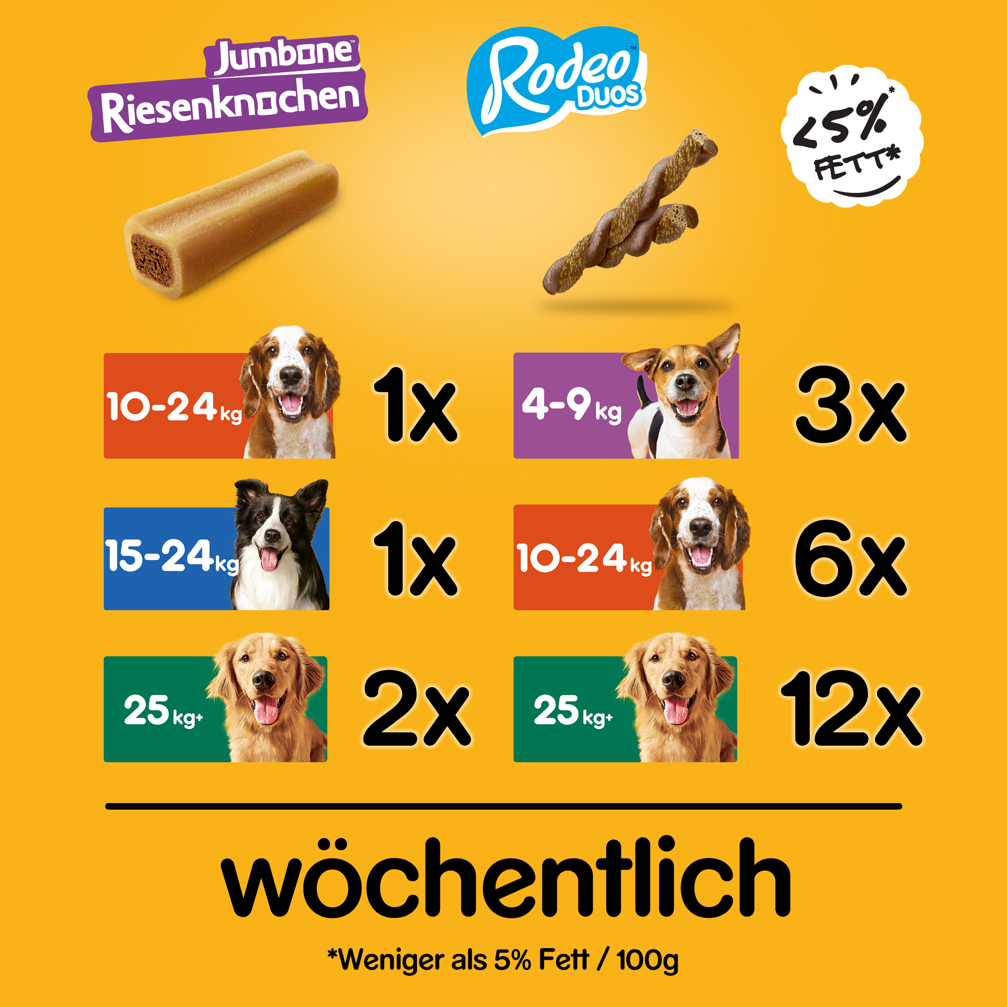 Pedigree Snacks Pedigree Mega Mix 780g