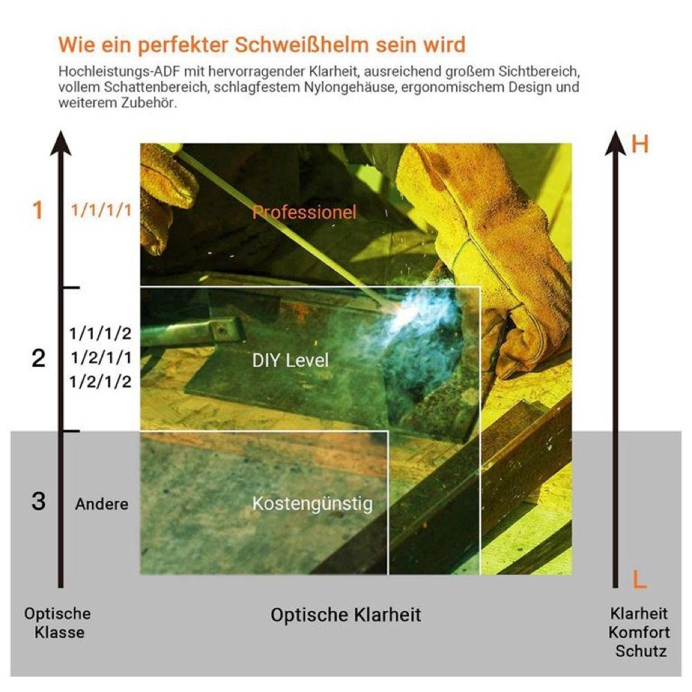 TACKLIFE Sicherheitshelm PAH04D (Optische Klasse 1/1/1/1), Stufenlose Empfindlichkeitseinstellung, inkl. Tasche