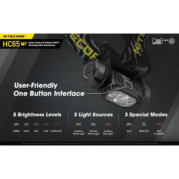 HC65 V2 - Stirnlampe