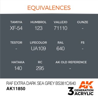 RAF Extra Dark Sea Grey BS381C/640 (17 ml)