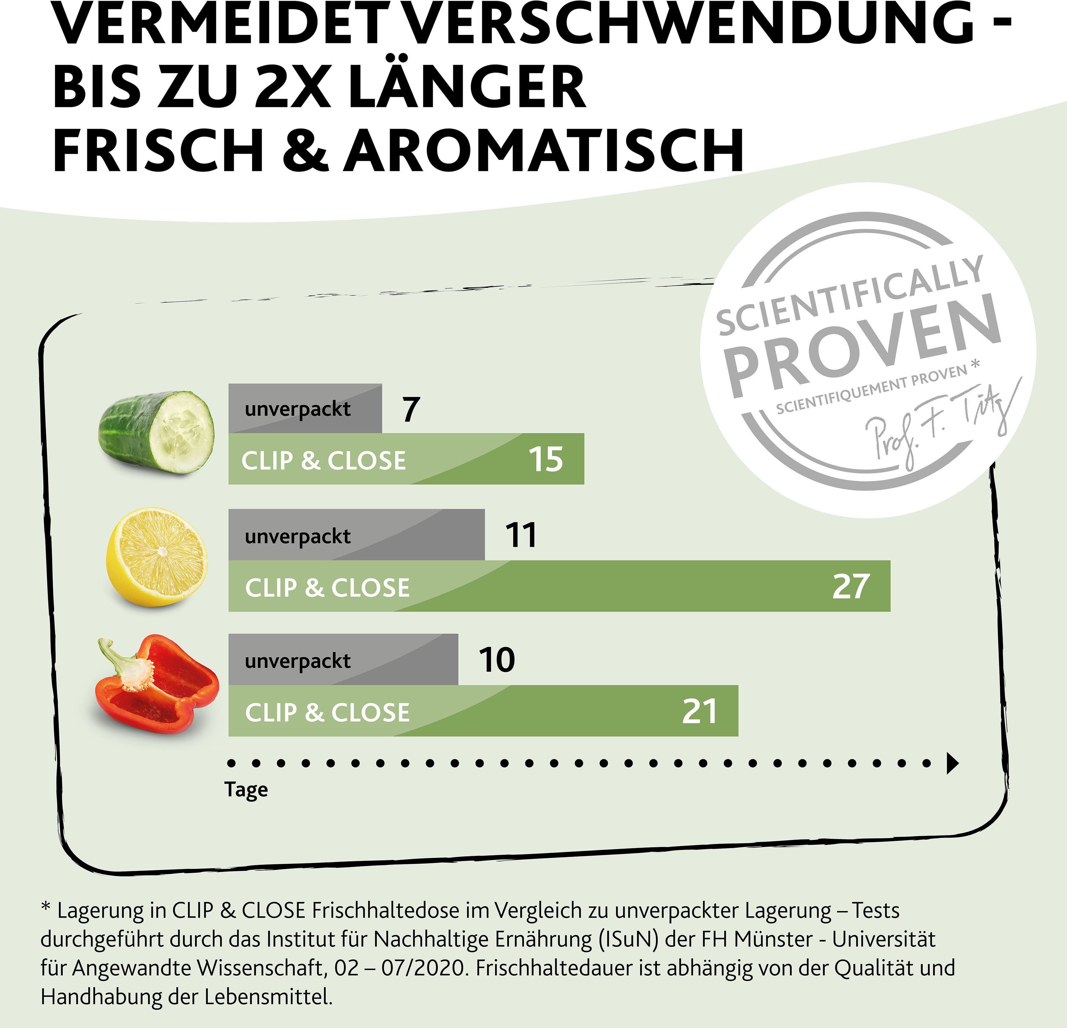 Emsa Frischhaltedose N11706 Clip & Close Eco, Polyprophylen (PP), (Set, 4-tlg), dicht/hygienisch/ mikrowellen-, gefriergeeignet