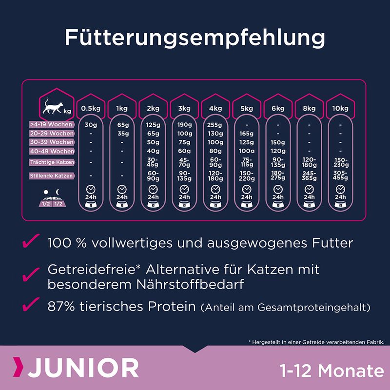 Eukanuba Kitten Grain Free Reich an Lachs