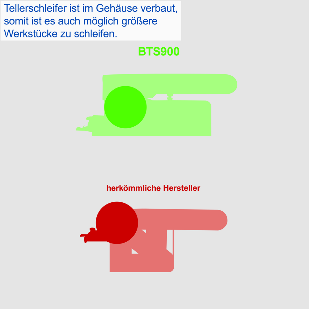 Scheppach Band-und Tellerschleifer BTS900 Set