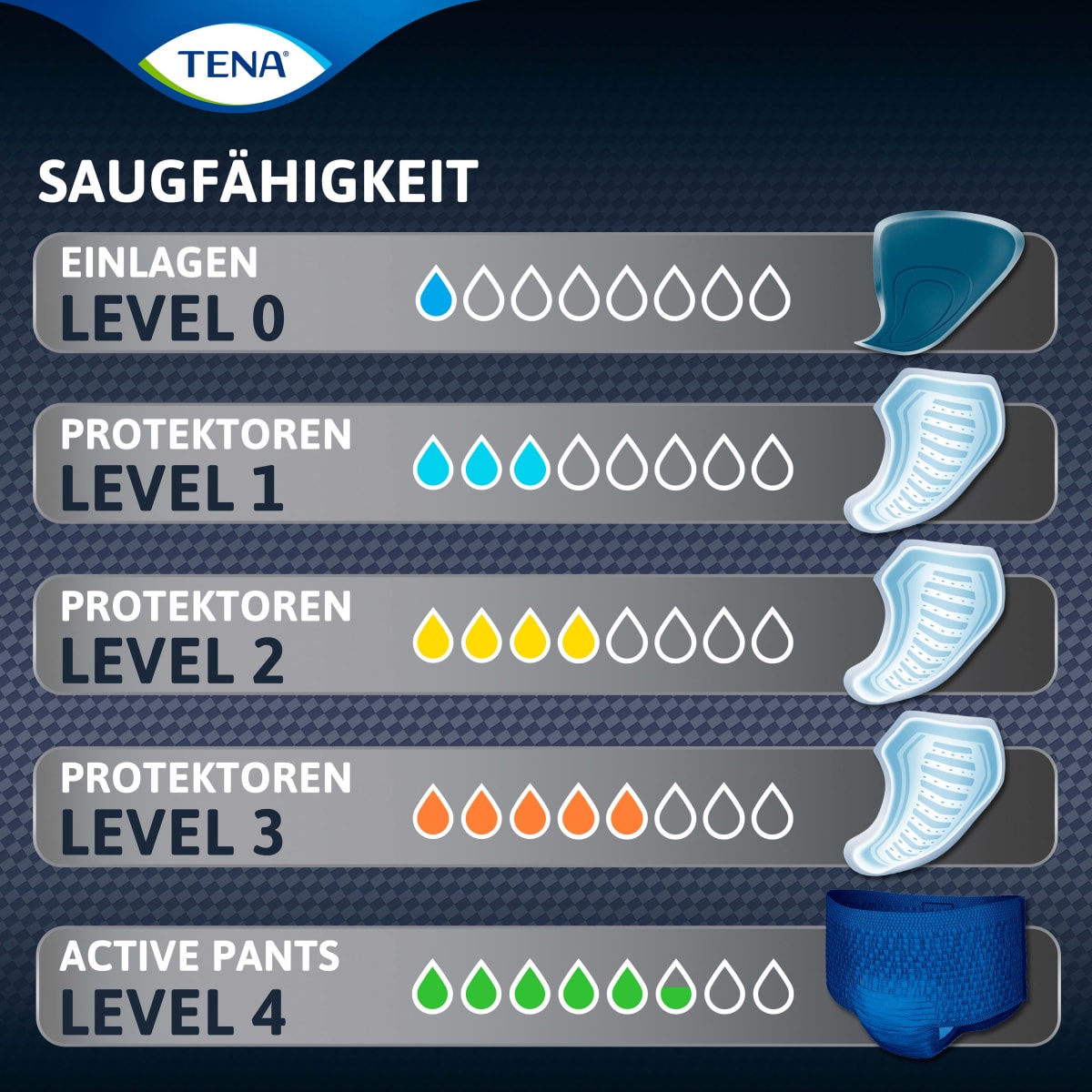 Men Einlagen Inkontinenz Level 3, 8 St