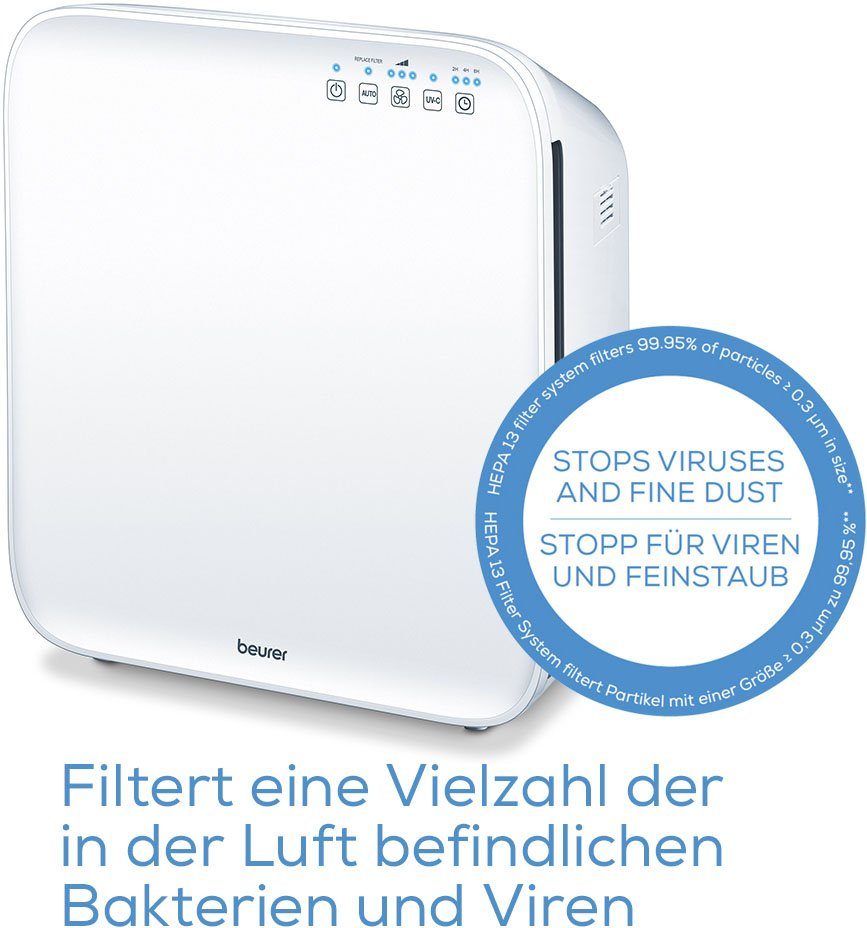 BEURER Luftreiniger Beurer LR 310 Luftreiniger, für 54 m² Räume