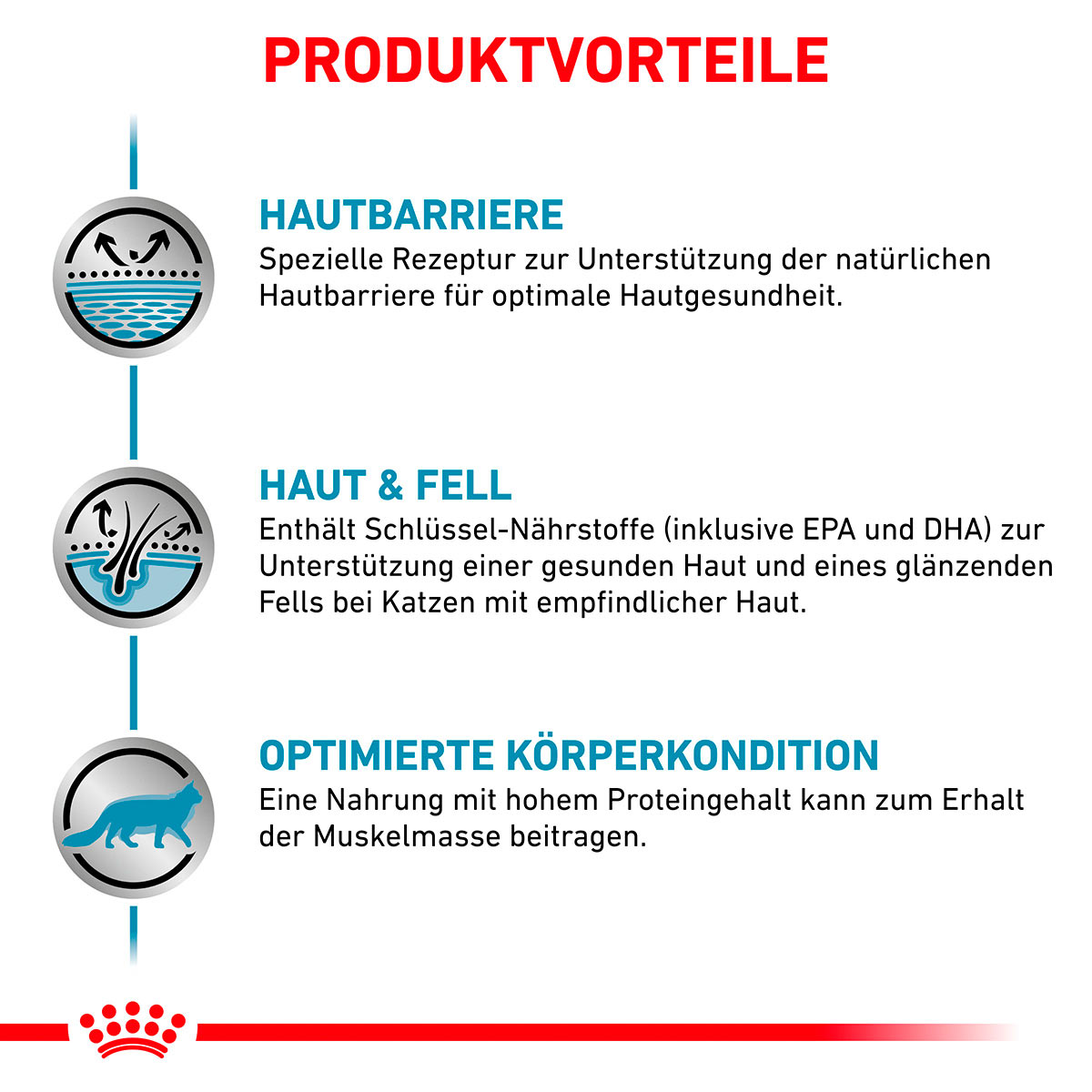 ROYAL CANIN Veterinary SKIN & COAT Trockenfutter für Katzen