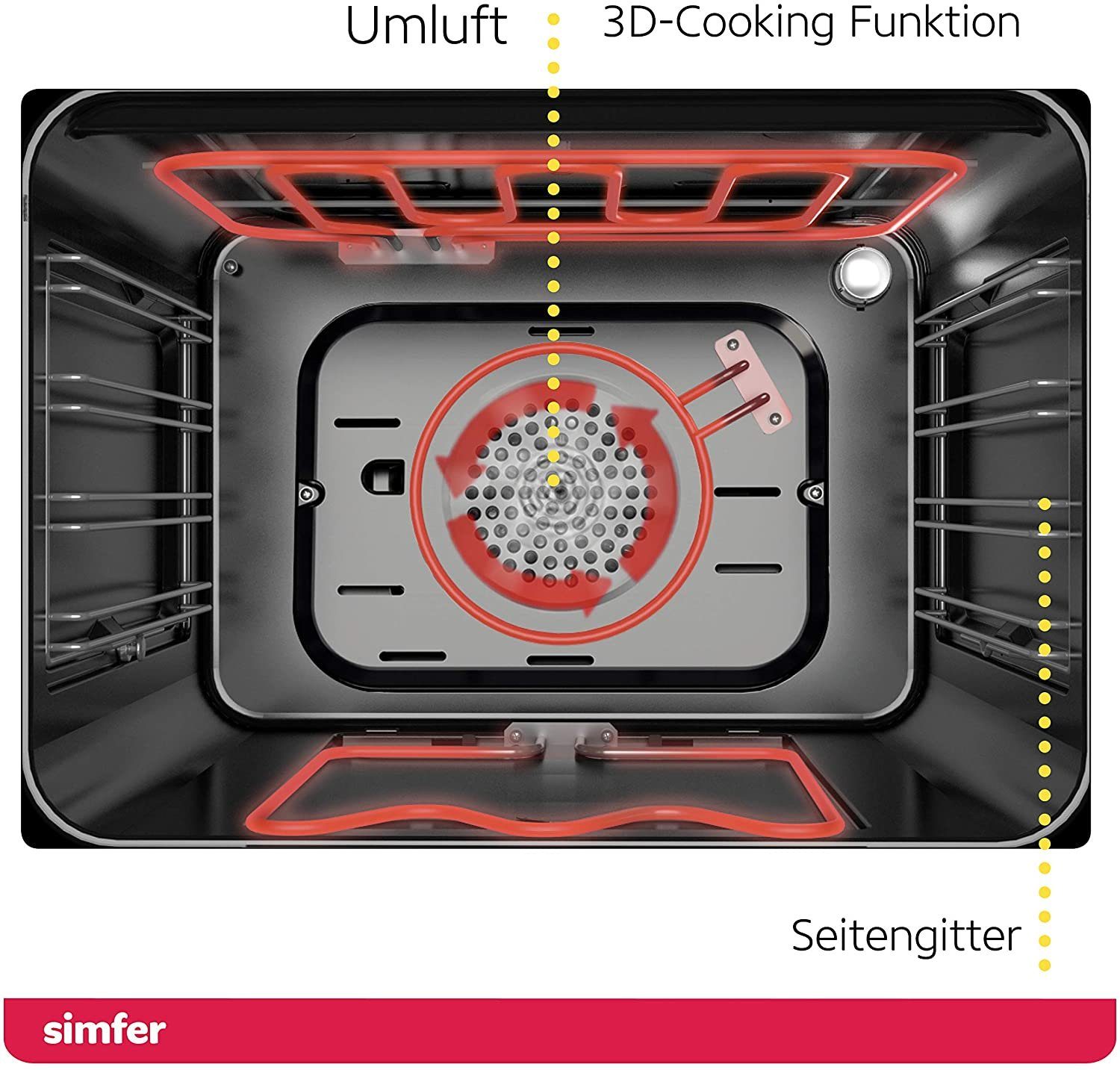Simfer Einbaubackofen SMF-BO 6813, 60 L, 9 Funktionen, 2-fach Verglasung, mit 1-fach-Teleskopauszug, Dampfreinigung, Digitaler Timer, Versenkbare Drehknöpfe, Seitengitter