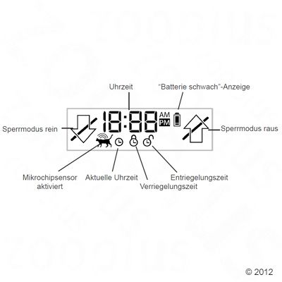 SureFlap Mikrochip Haustierklappe