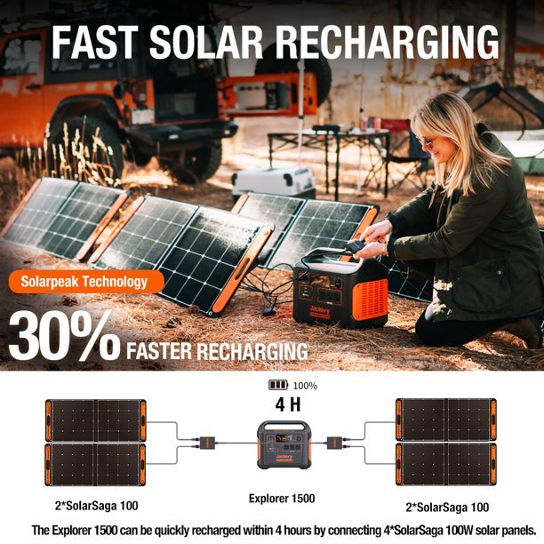 2023 Jackery 1800 Watts Continuous/3600W Peak Output Portable Solar Generator SG1500 with 4 Solar Panels
