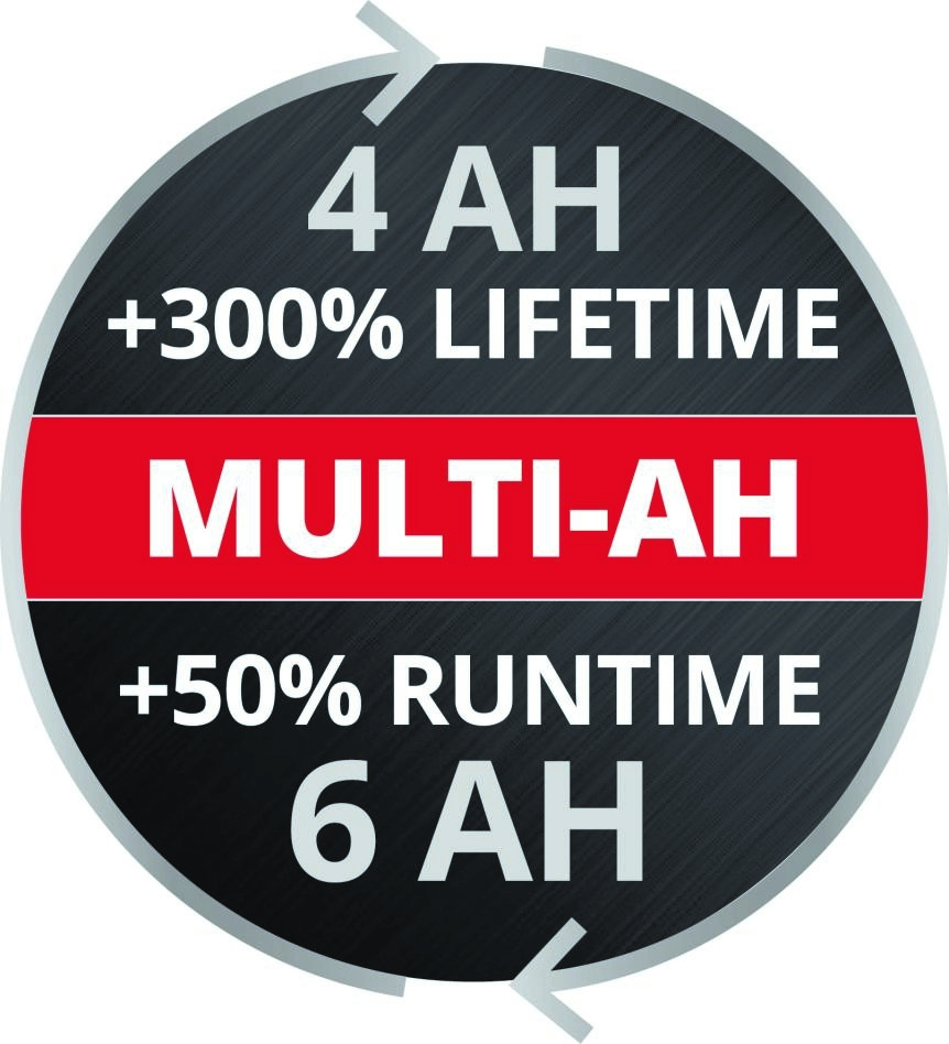 Einhell 4511502 18V 4-6Ah Multi-Ah PXC Plus akumulátor 18 V 6,0 Ah Li-ion