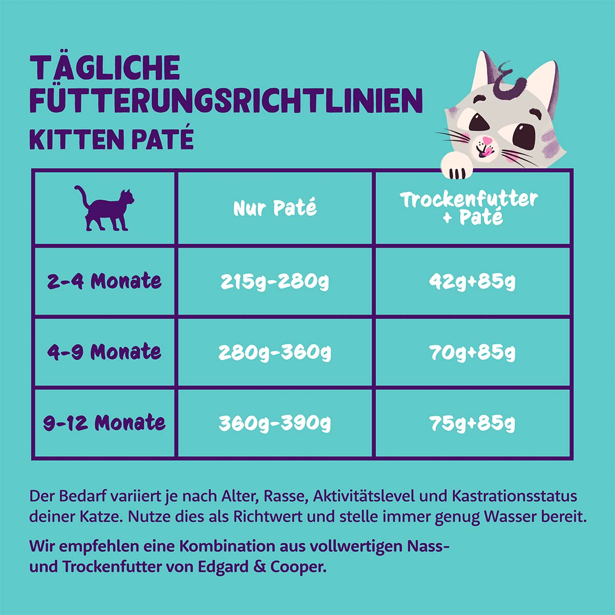 Edgard & Cooper Paté Kitten Freilaufente & Freilaufhuhn