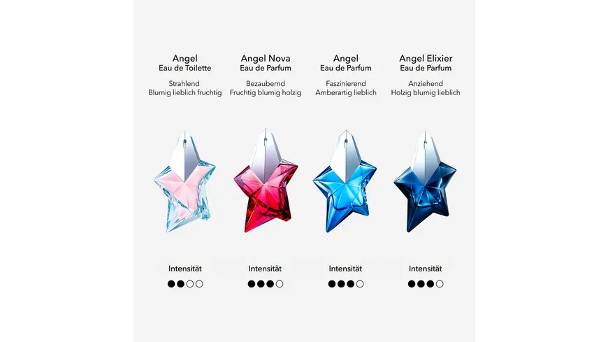 MUGLER Angel Eau de Parfum Nachfüllung 100 ml