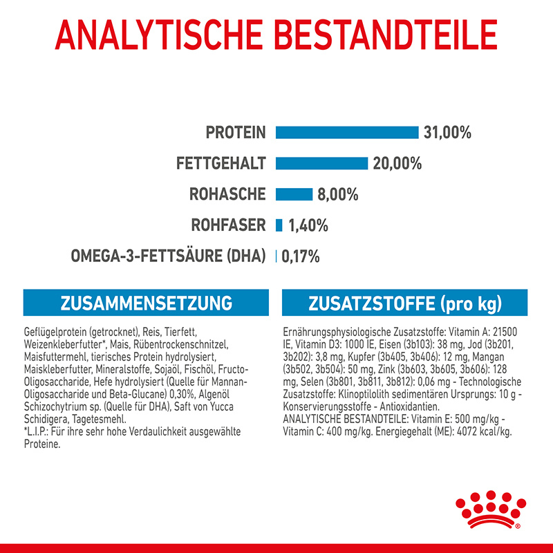 ROYAL CANIN Hundetrockenfutter ROYAL CANIN Mini Puppy 2 kg